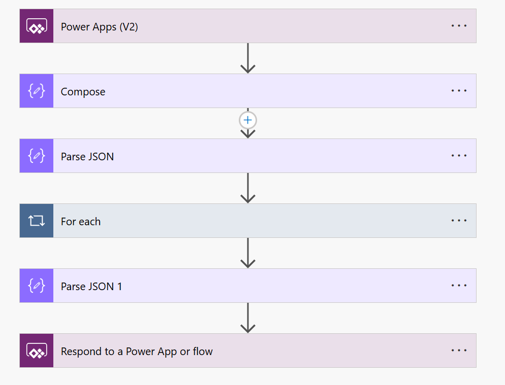 Send Data From Power Apps To Power Automate