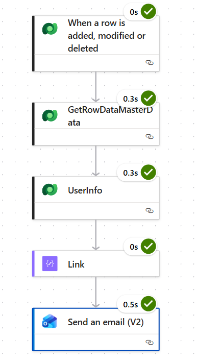 Deep Linking in Model-Driven Apps